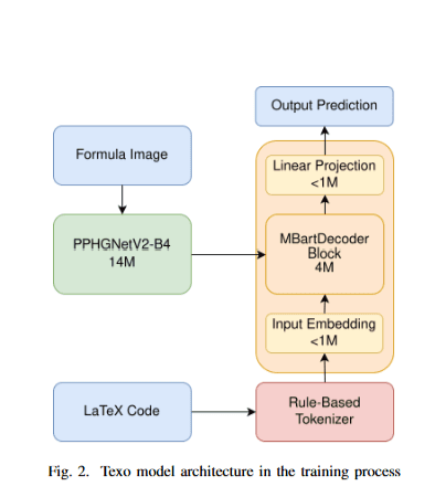 Texo: Formula Recognition within 20M Parameters