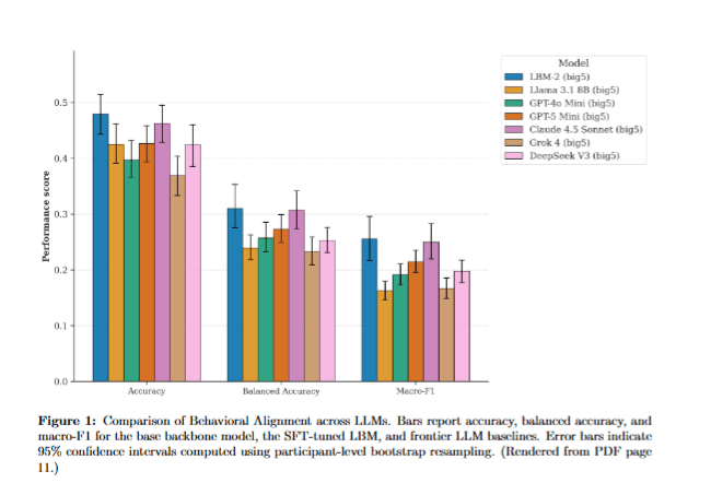 Decoding the Human Factor: High Fidelity Behavioral Prediction