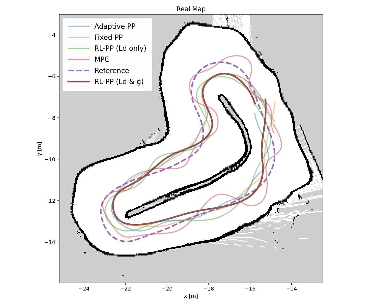 Figure 1 from Learning to Tune Pure Pursuit in Autonomous Racing: Joint Lookahead and Steering-Gain Control with PPO