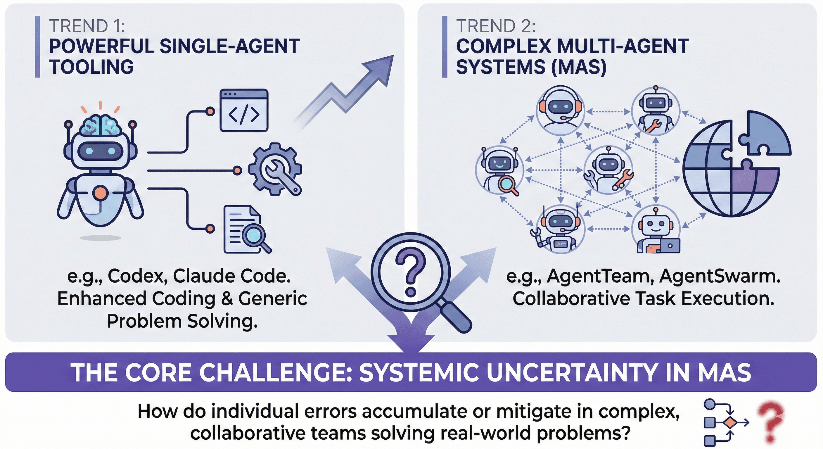 Aligned Agents, Biased Swarm: Measuring Bias Amplification in Multi-Agent Systems visual preview