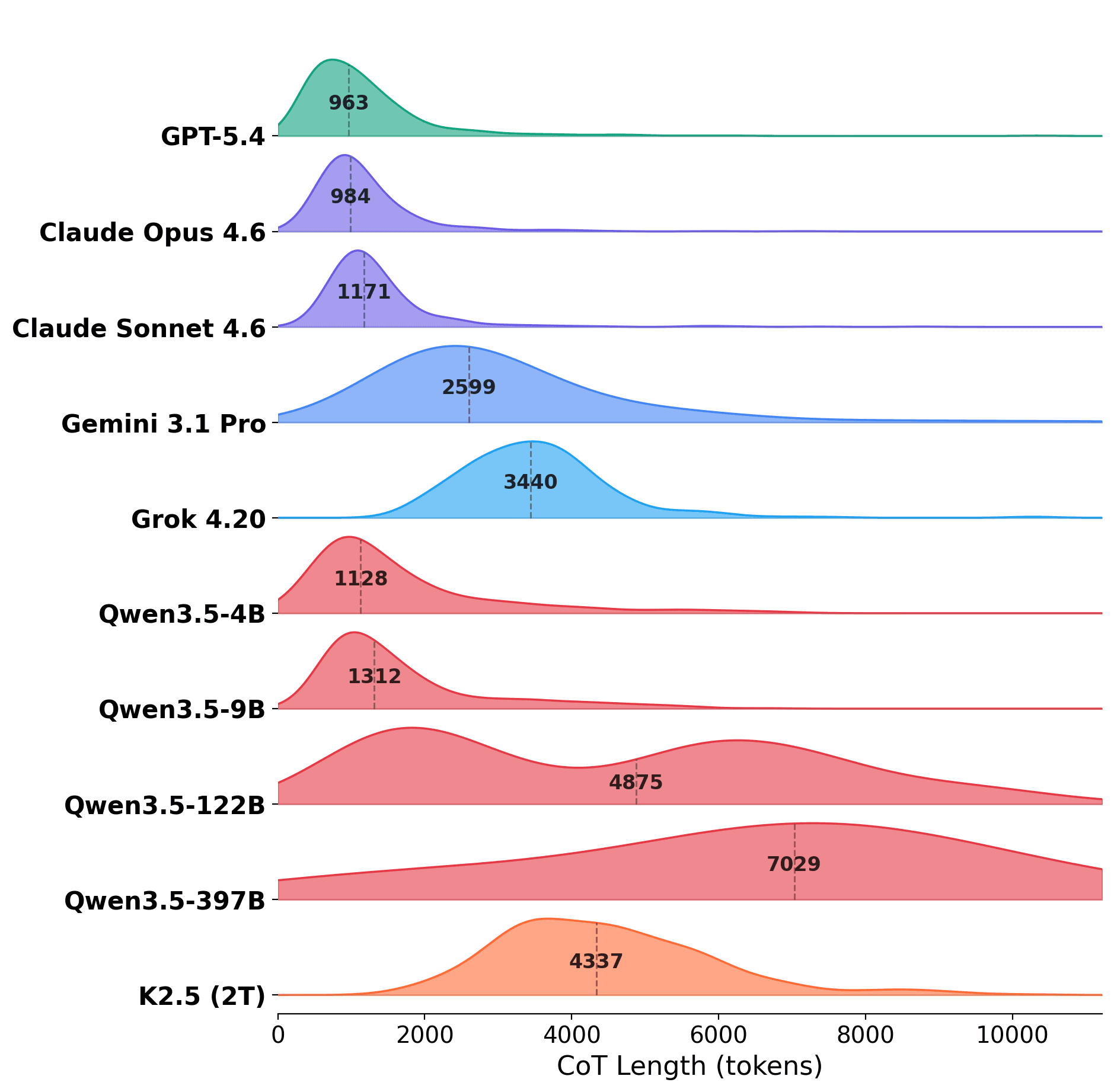 Many-Tier Instruction Hierarchy in LLM Agents visual preview